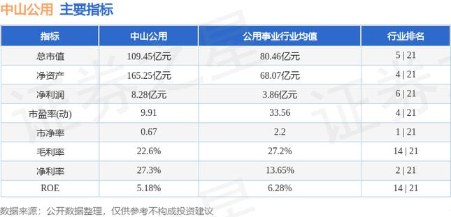 中山公用股票-中山公用股票股吧