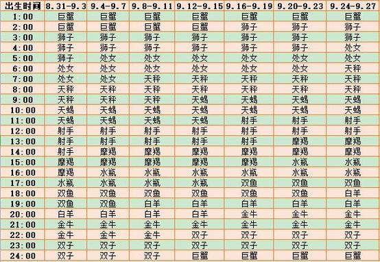 9.28-9.28号出生的是什么星座