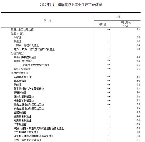 规模以上工业企业-规模以上工业企业认定标准