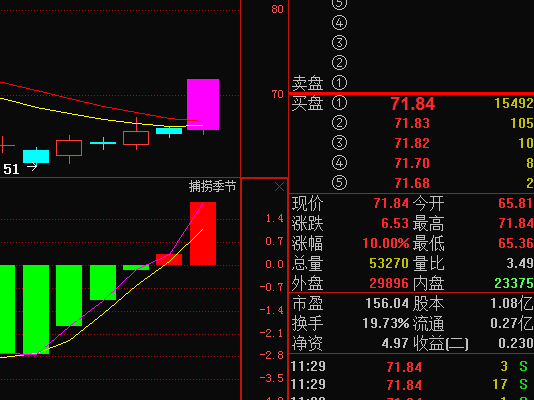 002802-002802洪汇新材股吧