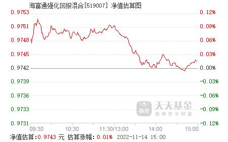 519007-519007海富通强化回报基金净值