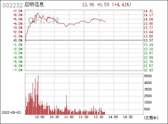 002232股票-002232股票行情