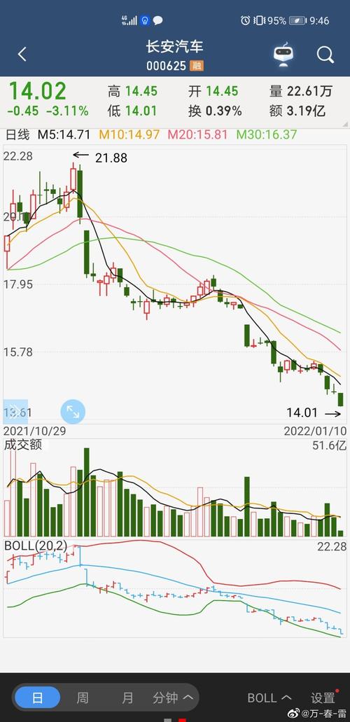 长安汽车a股-长安汽车a股股票