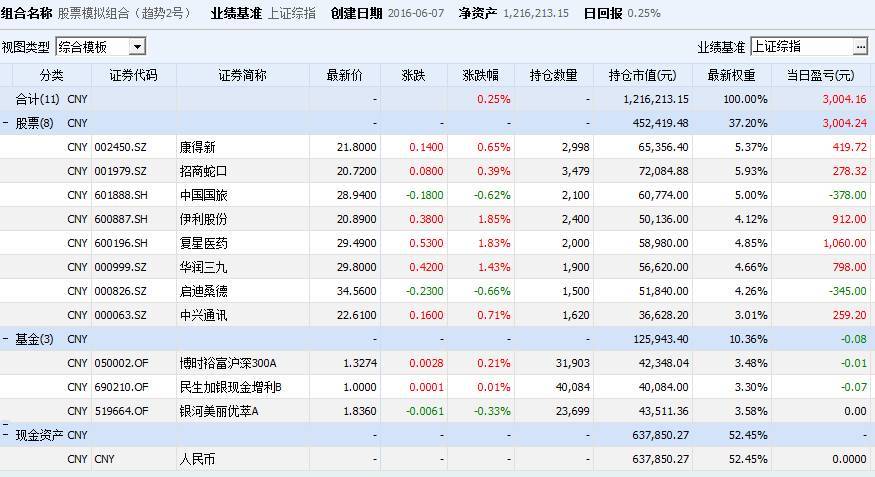 股价查询-历史股价查询