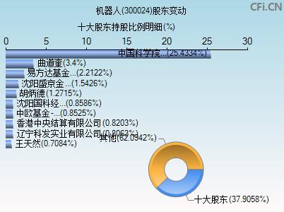 股票300024-股票30002421