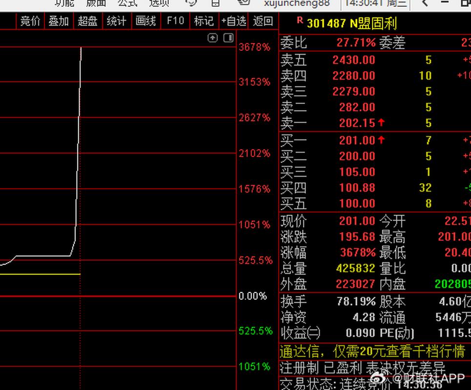 n盟固利-n盟固利暴涨