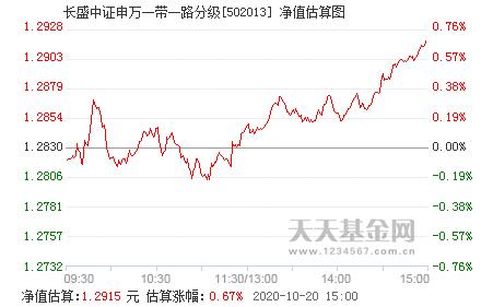 502013-502013基金净值