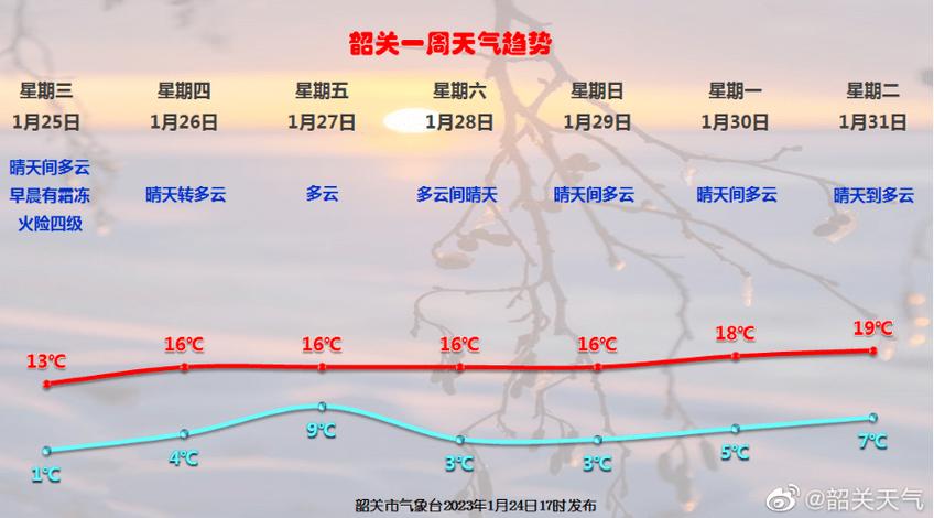 韶关始兴县-韶关始兴县天气预报