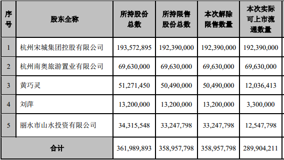 宋城股份-宋城股份股票