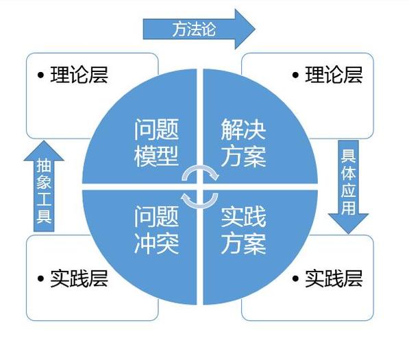 内容产业-内容产业包括三个层次信息知识和智慧