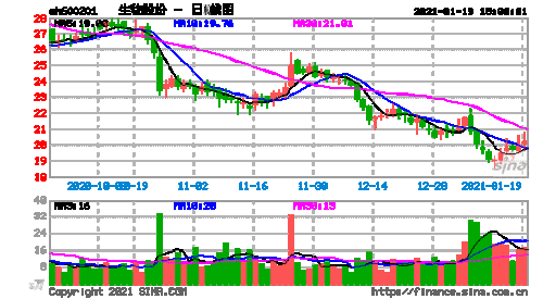 600201股票-600201股票行情