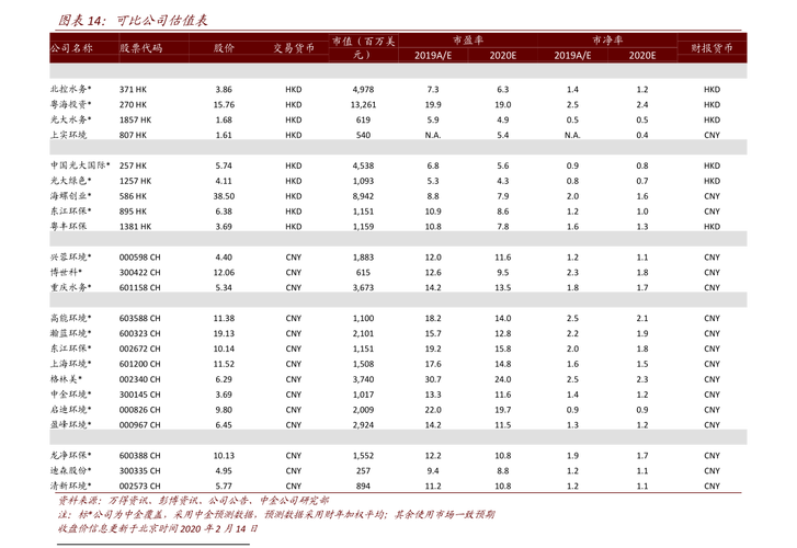 519983-519983基金今天最新净值