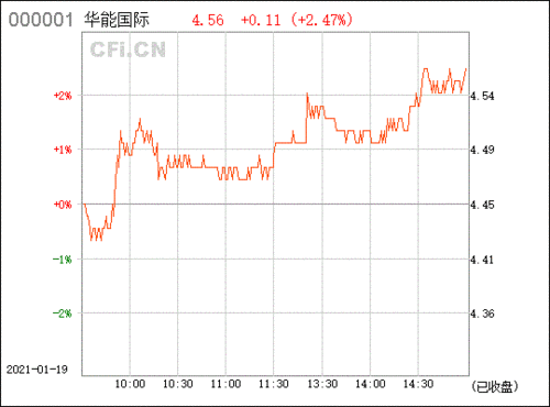 华能集团股票-华能集团股票代码