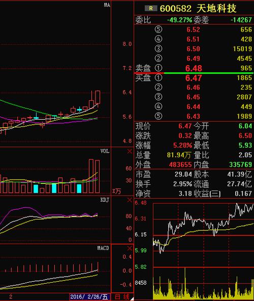 600582股票-600582股票行情