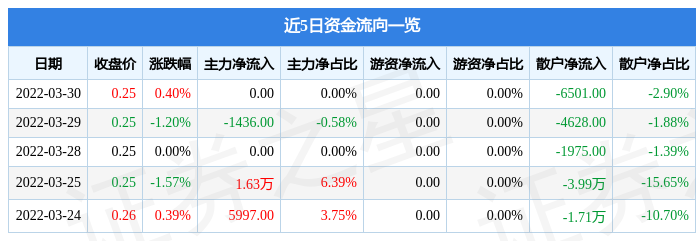 振华b股-振华b股游资资金净卖出