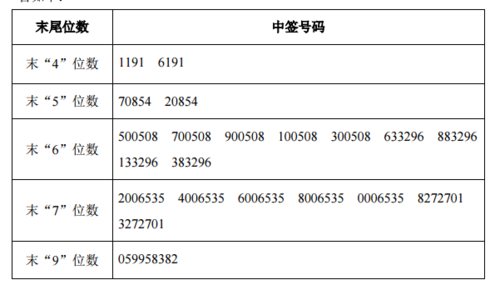 东方财富网新股-东方财富网新股申购一览表