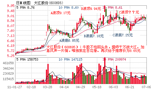 大江股份股票-大江股份股票行情