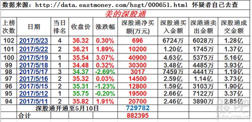 美的电器股吧-美的电器股吧东方财富网