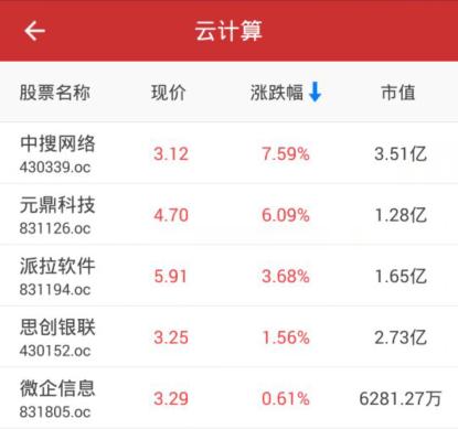 云计算概念股-云计算概念股龙头股票