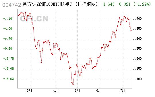 易方达深证100etf-易方达深证100etf联接a