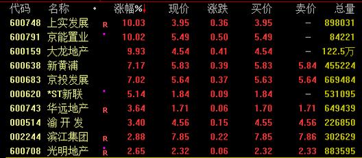 600358股票-600358股票行情