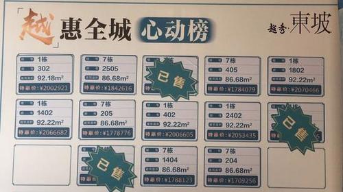 广州楼盘大幅降价-广州楼盘大幅降价原因