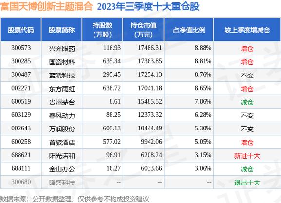 富国天博前-富国天博前最新净值