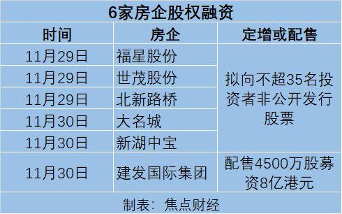 地产 融资-地产融资第三支箭