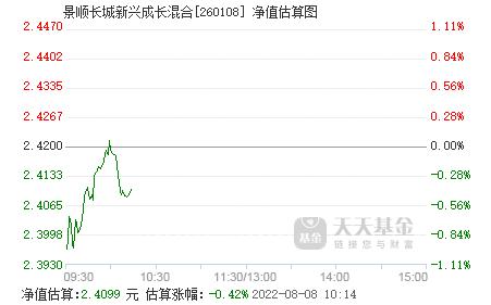 景顺成长-景顺成长基金260108今日净值