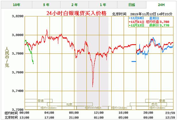 今日现货白银-今日现货白银价格走势图—金投网