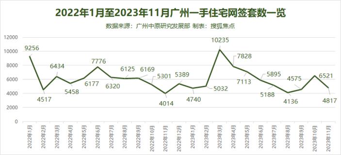 广州房地产新闻-广州房地产新闻最新消息