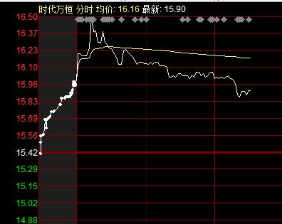 600241时代万恒-600241时代万恒股吧