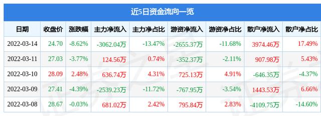 300203聚光科技-300203聚光科技股票