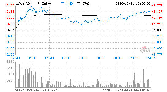 国信证券股票-国信证券股票行情