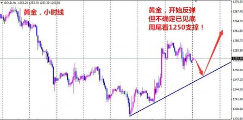 为什么近期黄金疯涨-为什么近期黄金疯涨又会爆跌吗