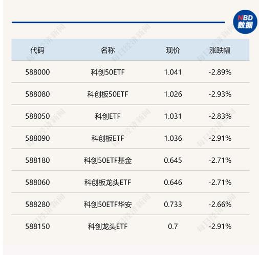 科创50-科创50指数开盘报774.96点