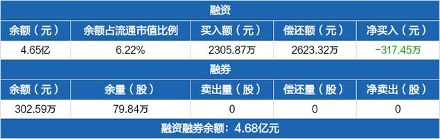 巨轮智能-巨轮智能连续3日融资