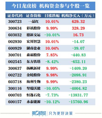 永泰能源-永泰能源历史最高股价