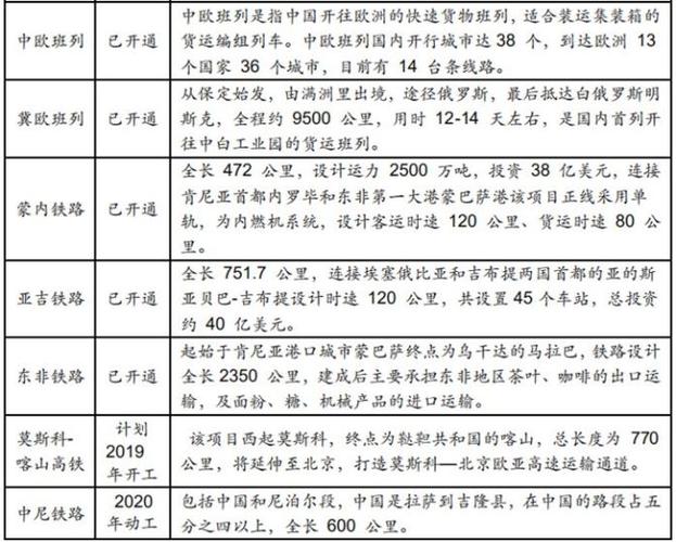 中国中车-中国中车各项技术指标提升