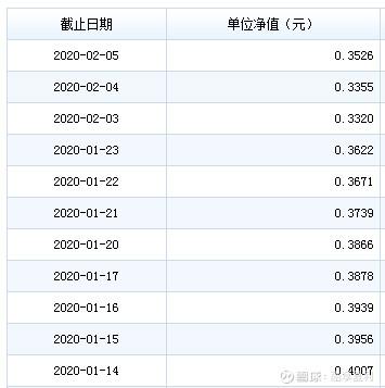 XOP华宝油气指数实时行情-xop华宝油气指数实时行情新浪