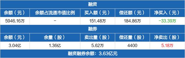 中证1000指数-中证1000指数etf连续3日融资