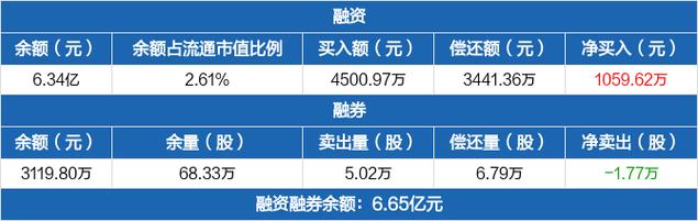 甘李药业-甘李药业:1月12日融券卖出