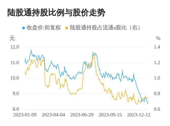 广汽集团-广汽集团净卖出946.68万