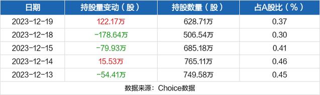 岭南股份-岭南股份净卖出24.05万元