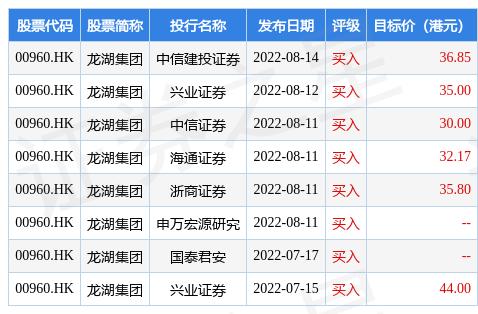 龙湖股票-龙湖股票HK00960