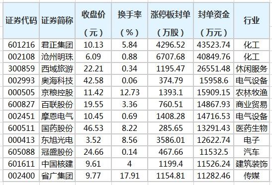 君正集团-君正集团股吧